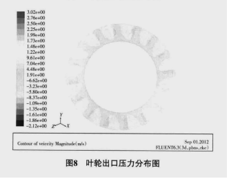機(jī)械渦輪流量計(jì)流場的數(shù)值優(yōu)化