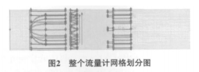 機(jī)械渦輪流量計(jì)流場的數(shù)值優(yōu)化