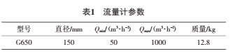 機(jī)械渦輪流量計(jì)流場的數(shù)值優(yōu)化