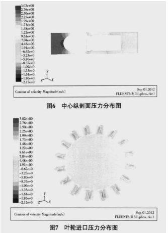 機(jī)械渦輪流量計(jì)流場的數(shù)值優(yōu)化